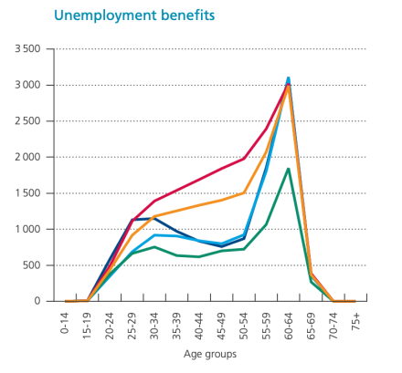 NBB cost migration